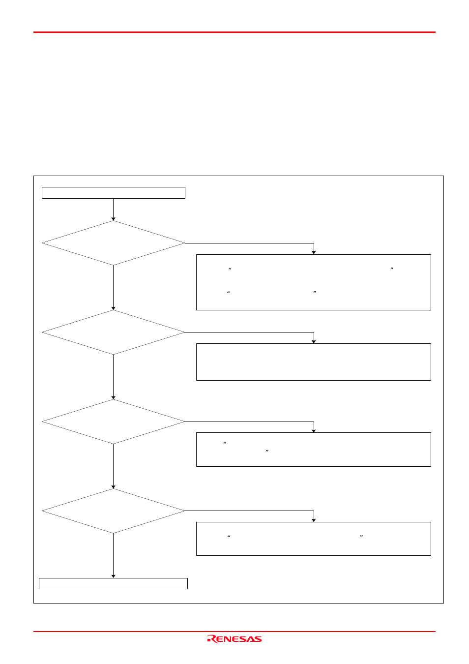 Troubleshooting, 1 flowchart to remedy the troubles | Renesas Emulation Probe M30850T2-EPB User Manual | Page 90 / 98