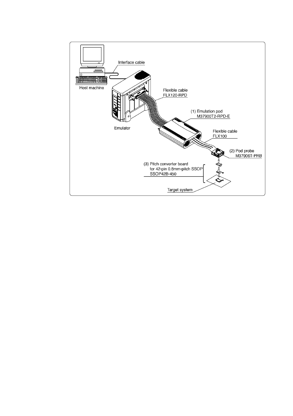 4 system configuration | Renesas Pod Probe for 7906 Group MCUs M37906T-PRB User Manual | Page 20 / 42