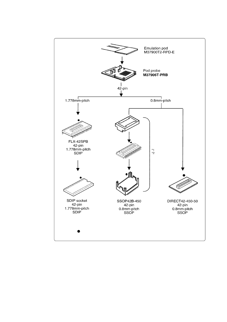 4 connecting the target system | Renesas Pod Probe for 7906 Group MCUs M37906T-PRB User Manual | Page 26 / 42