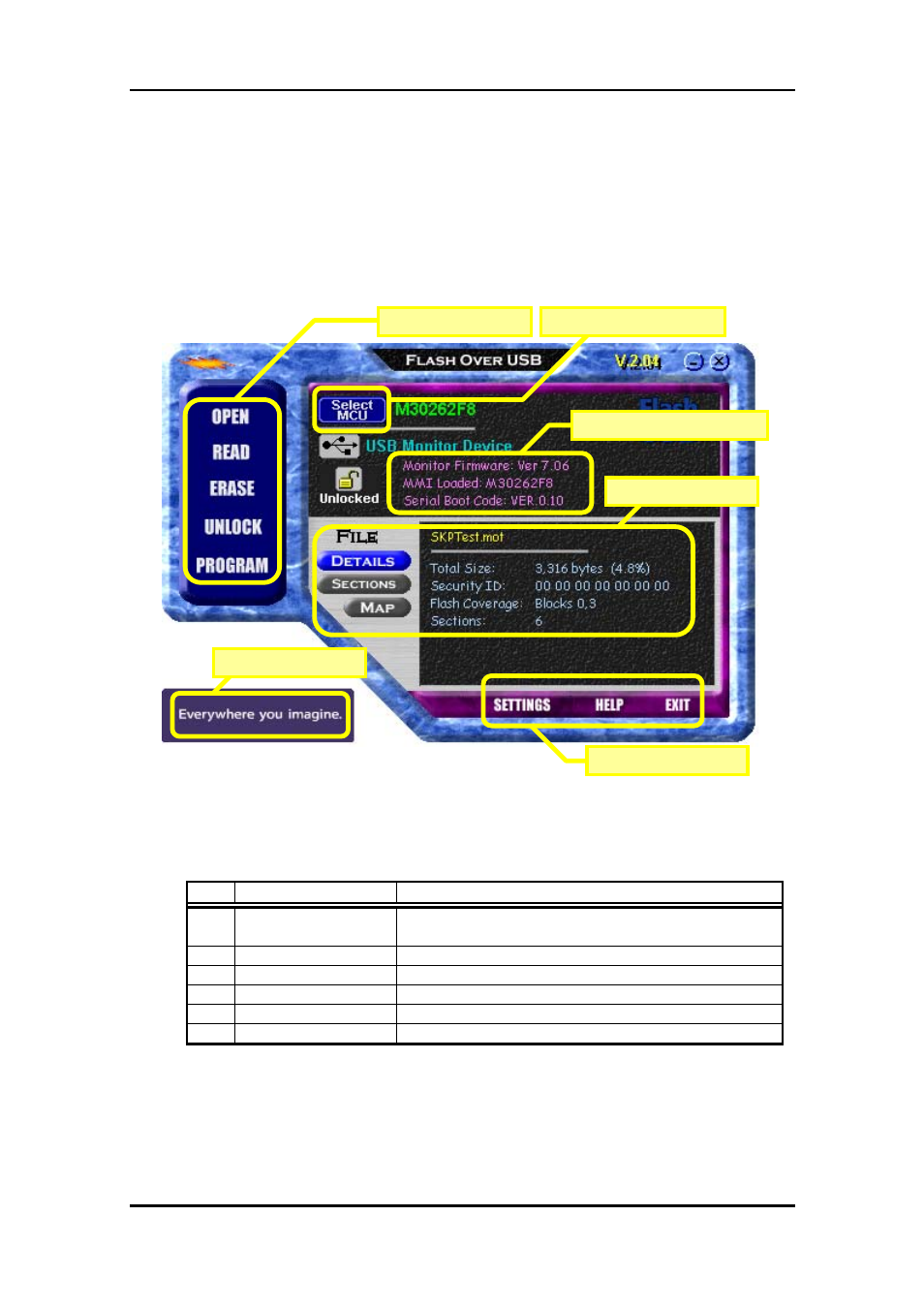 2 fousb starts | Renesas M16C FAMILY User Manual | Page 33 / 103