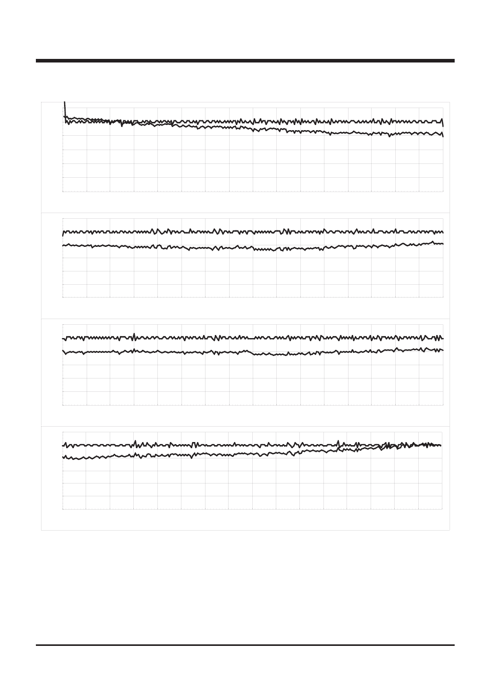 Appendix, 2 typical characteristics, 2) v | 12 v, f(x, 4 mhz, high-speed mode | Renesas 4514 User Manual | Page 183 / 210