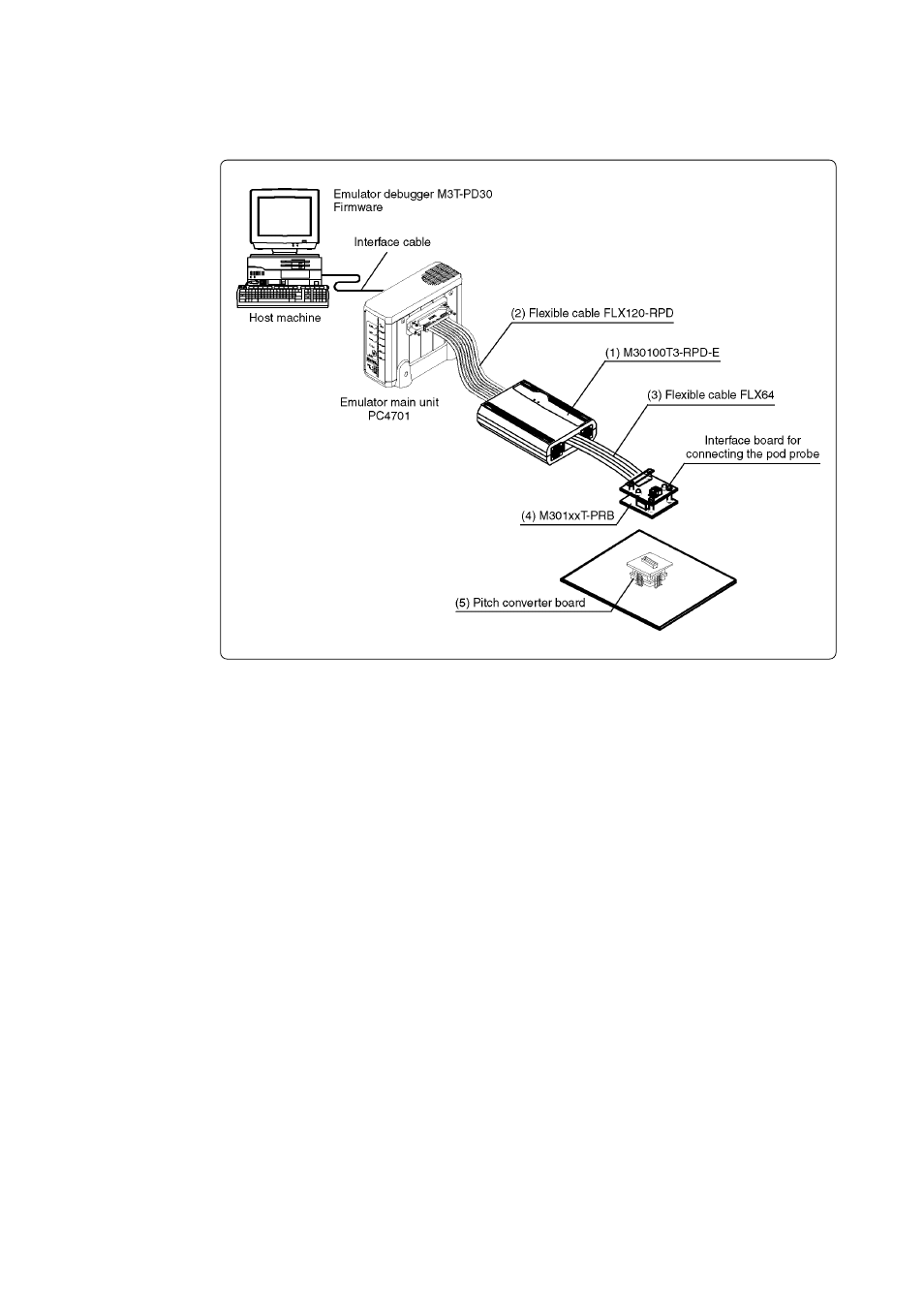 4 name of each part, 1) system configuration | Renesas Emulation Pod M30100T3-RPD-E User Manual | Page 17 / 52