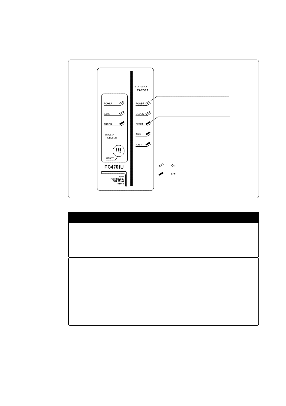 3) led display when the pc4701 starts up normally, Important | Renesas Emulation Pod M30100T3-RPD-E User Manual | Page 33 / 52
