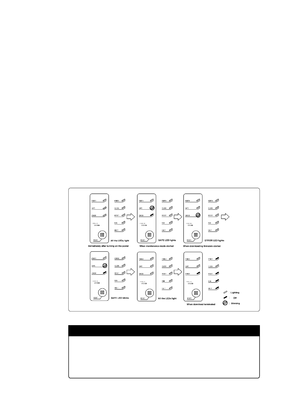 2 downloading firmware, 1) when it is necessary to download firmware, 2) downloading firmware in maintenance mode | Important | Renesas Emulation Pod M30100T3-RPD-E User Manual | Page 34 / 52