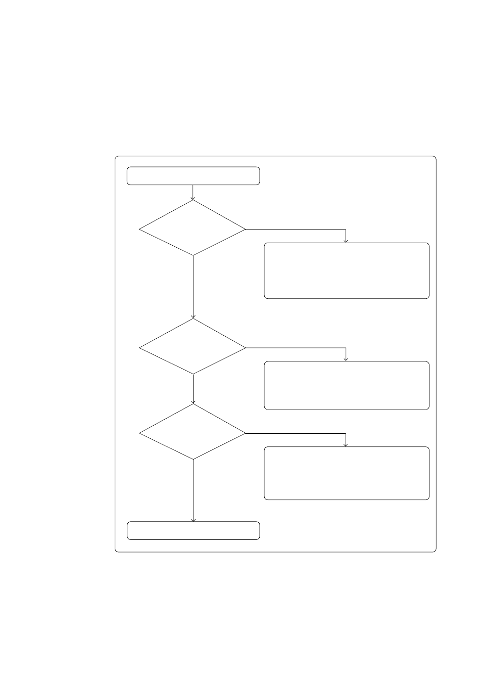 1 flowchart to remedy the troubles, Chapter 6. troubleshooting | Renesas Emulation Pod M30100T3-RPD-E User Manual | Page 42 / 52