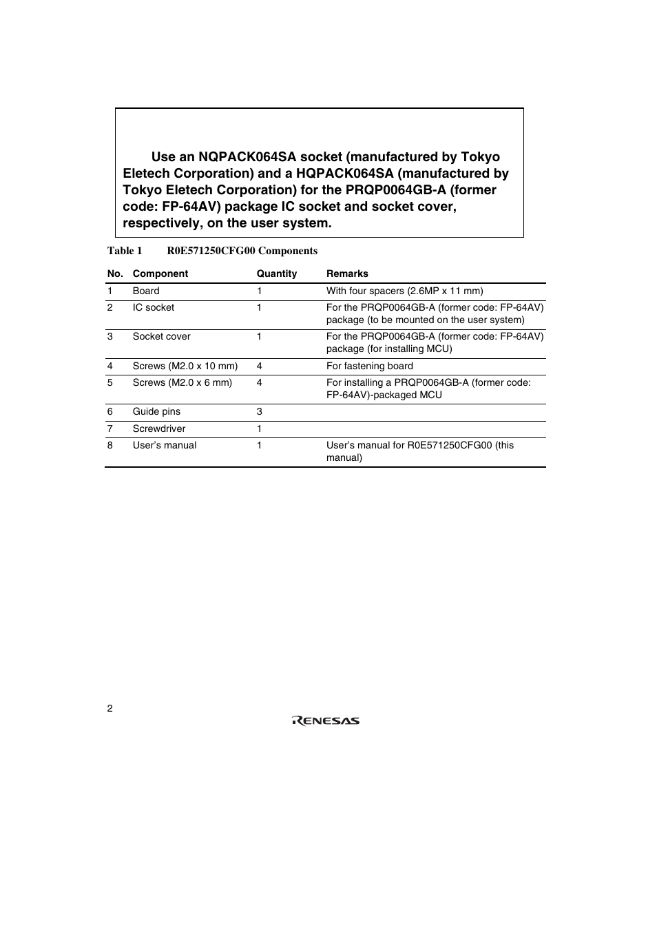 Caution | Renesas R0E571250CFG00 User Manual | Page 20 / 40