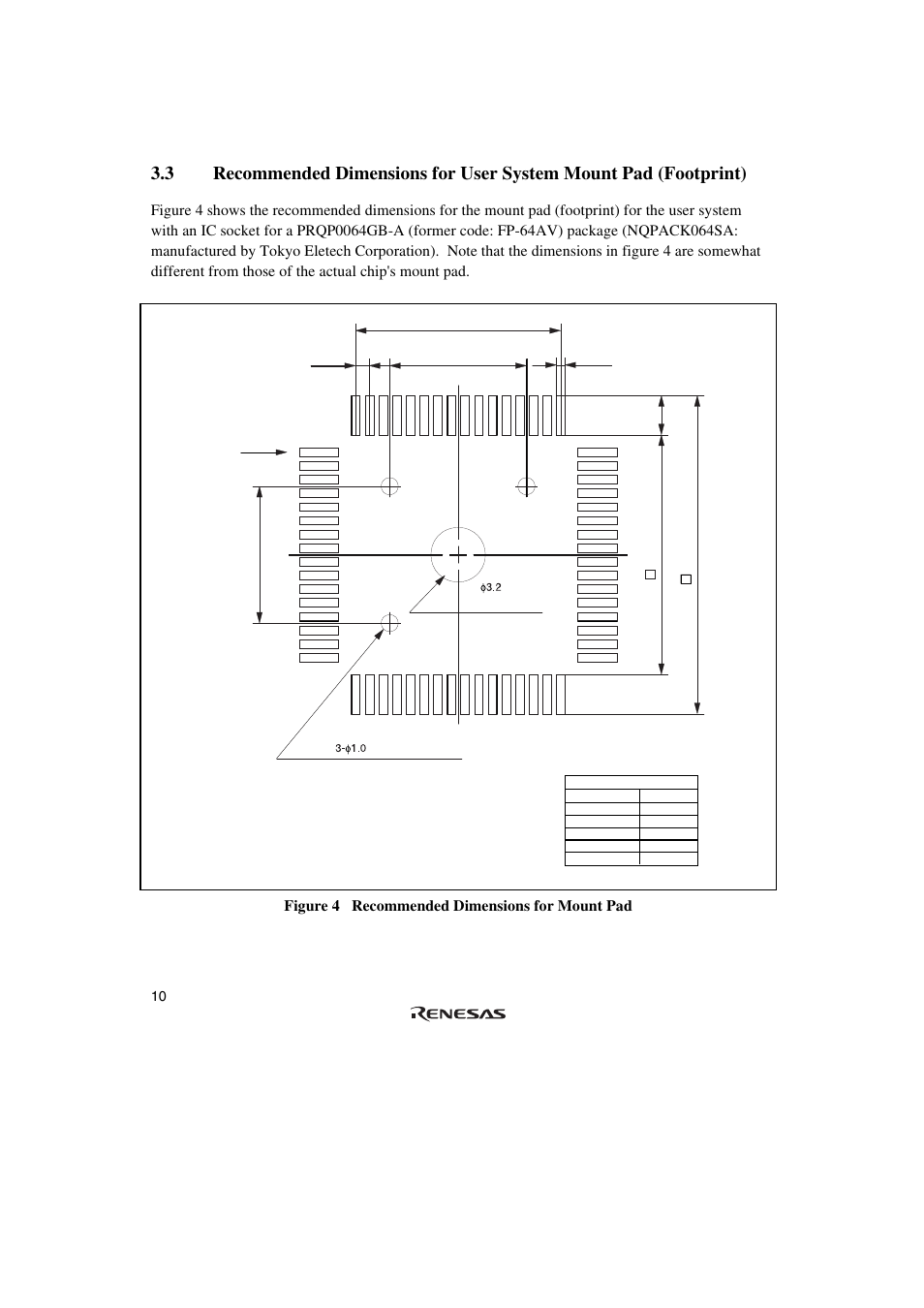 Renesas R0E571250CFG00 User Manual | Page 28 / 40