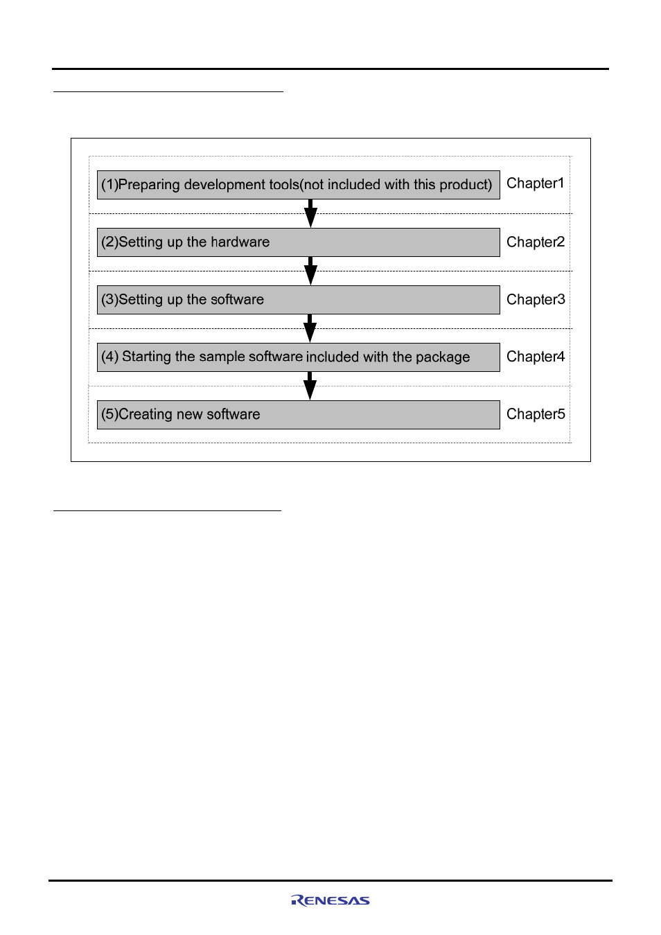 3 procedure for introducing this product, 4 operating guarantee for this product, 3 procedure for introducing this product -4 | 4 operating guarantee for this product -4 | Renesas M3A-HS71 User Manual | Page 20 / 82