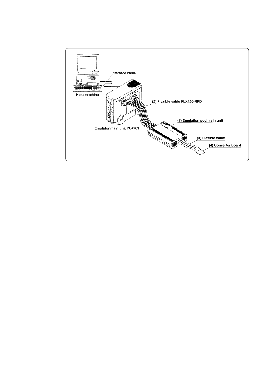 4 name of each part, 1) system configuration | Renesas Emulation Pod for M30240 Group MCUs M30240T-RPD-E User Manual | Page 20 / 60