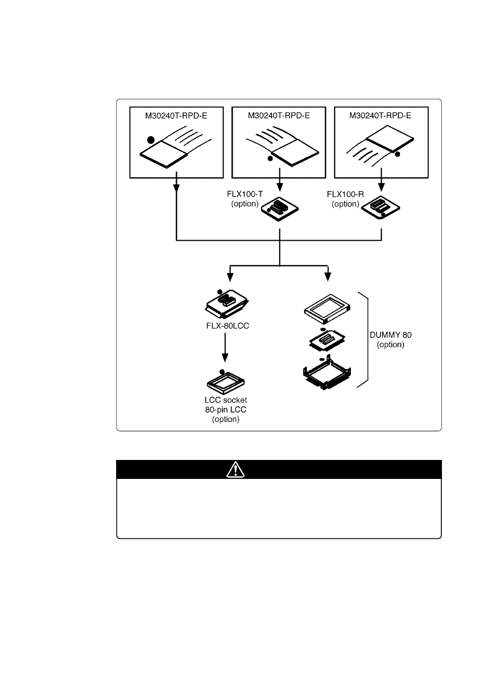 6 connecting the target system, 1) how to connect the target system, Caution | Renesas Emulation Pod for M30240 Group MCUs M30240T-RPD-E User Manual | Page 34 / 60
