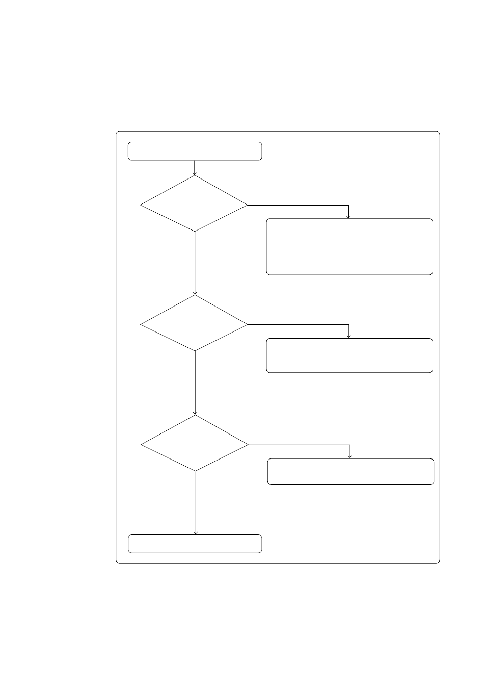 1 flowchart to remedy the troubles, Chapter 6. troubleshooting | Renesas Emulation Pod for M30240 Group MCUs M30240T-RPD-E User Manual | Page 50 / 60