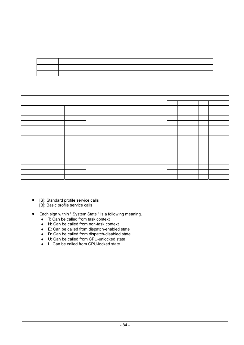 2 task dependent synchronization function | Renesas Emulator System M3T-MR100 User Manual | Page 100 / 306