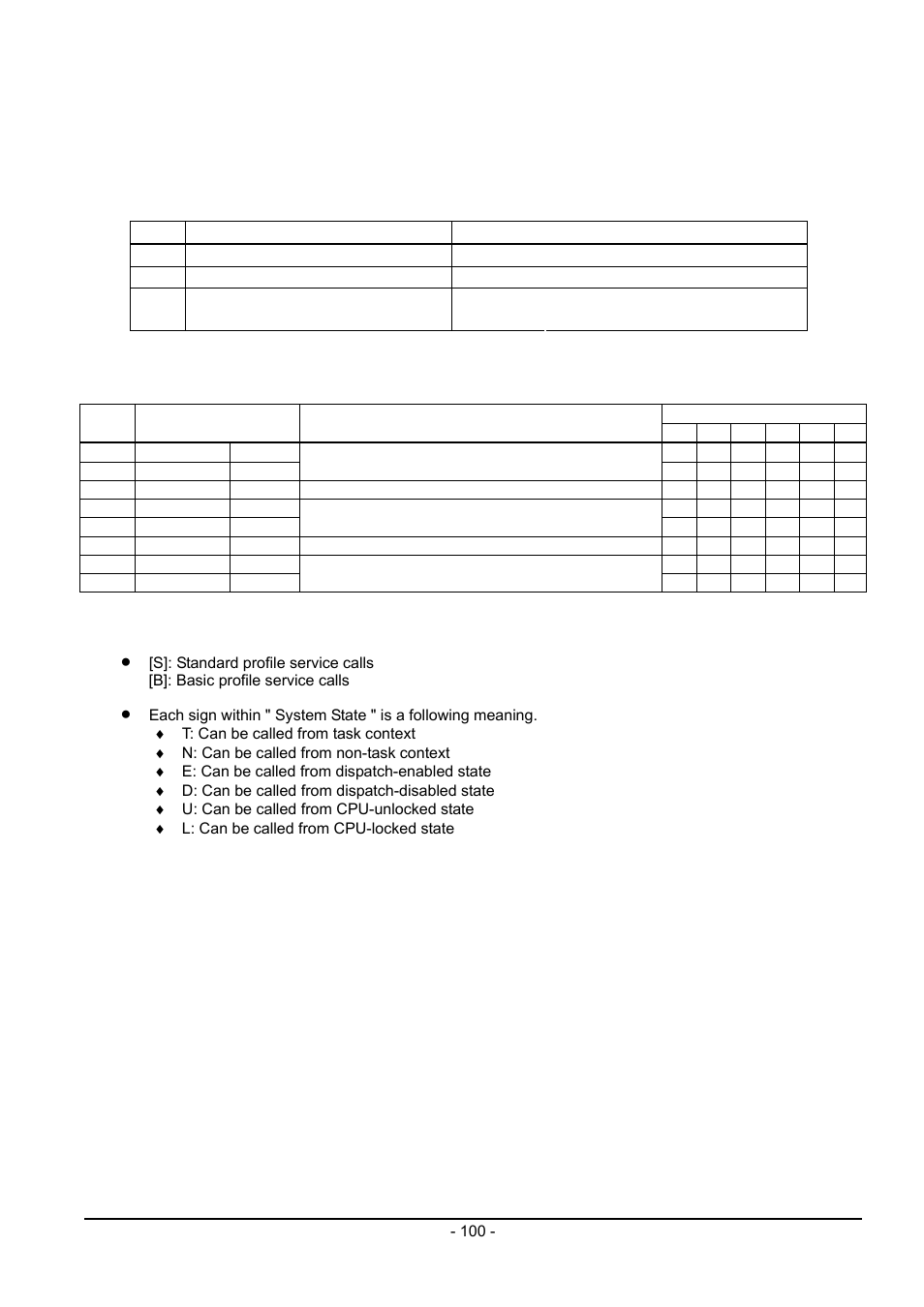 Renesas Emulator System M3T-MR100 User Manual | Page 116 / 306