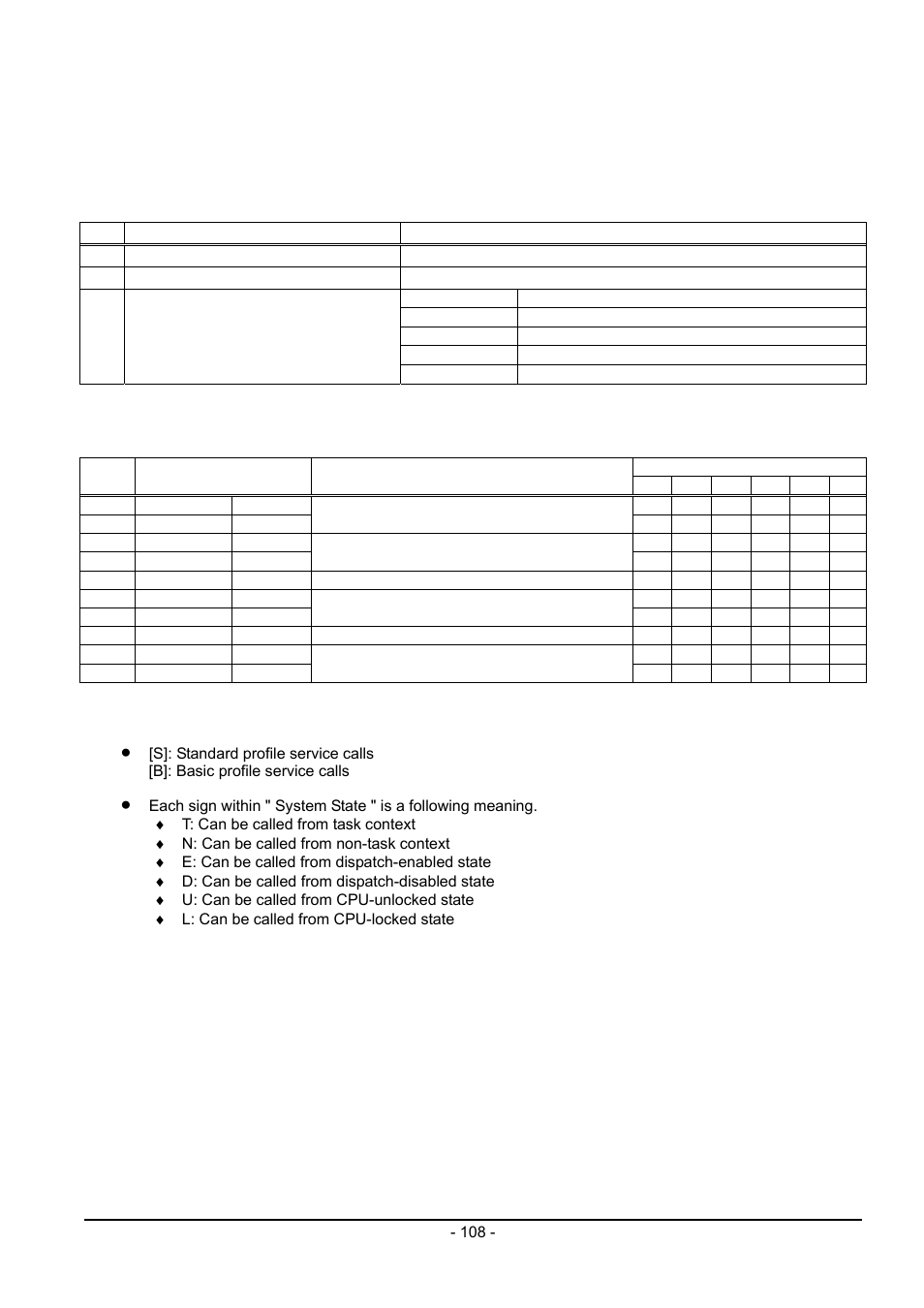 Renesas Emulator System M3T-MR100 User Manual | Page 124 / 306