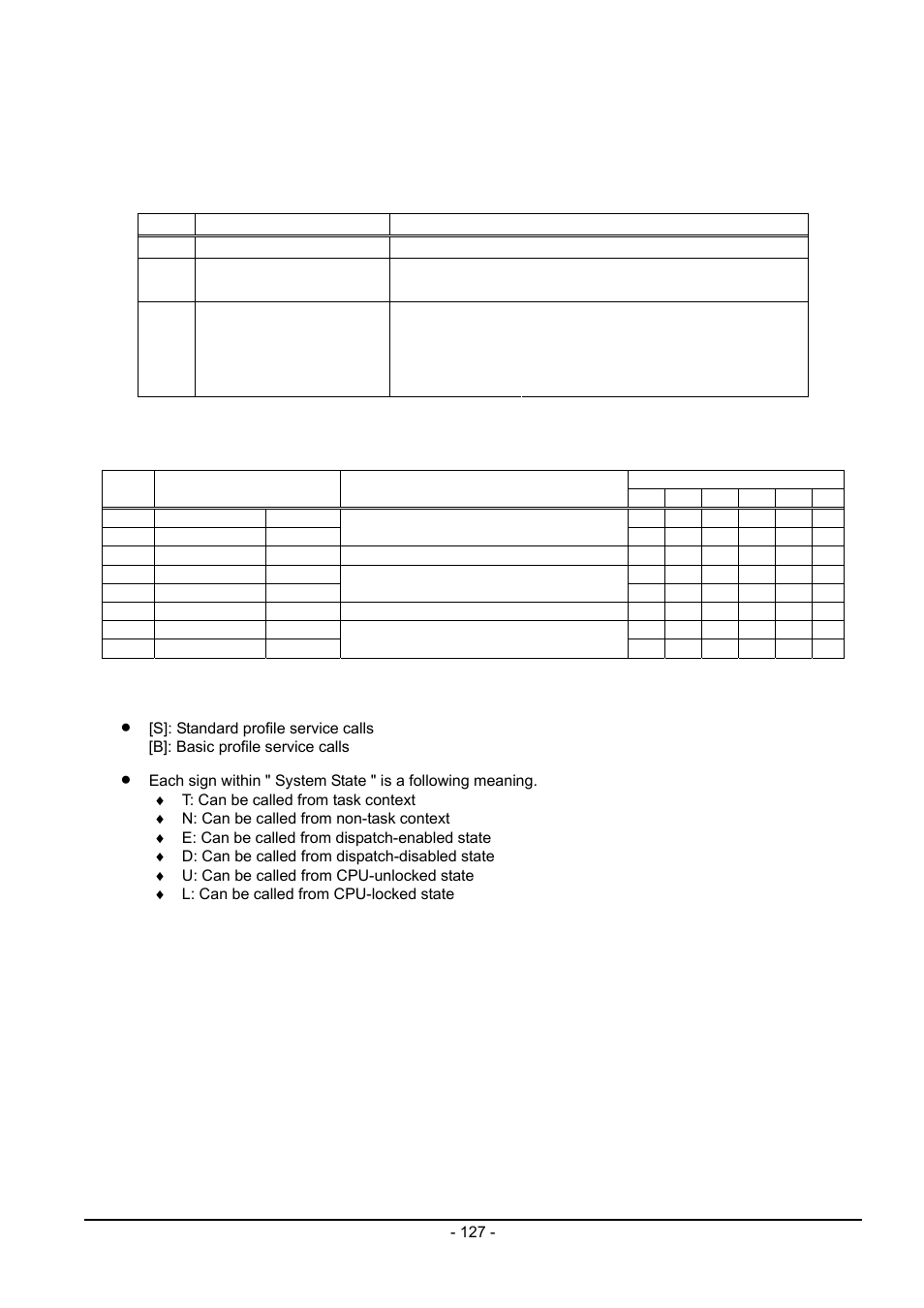 Renesas Emulator System M3T-MR100 User Manual | Page 143 / 306