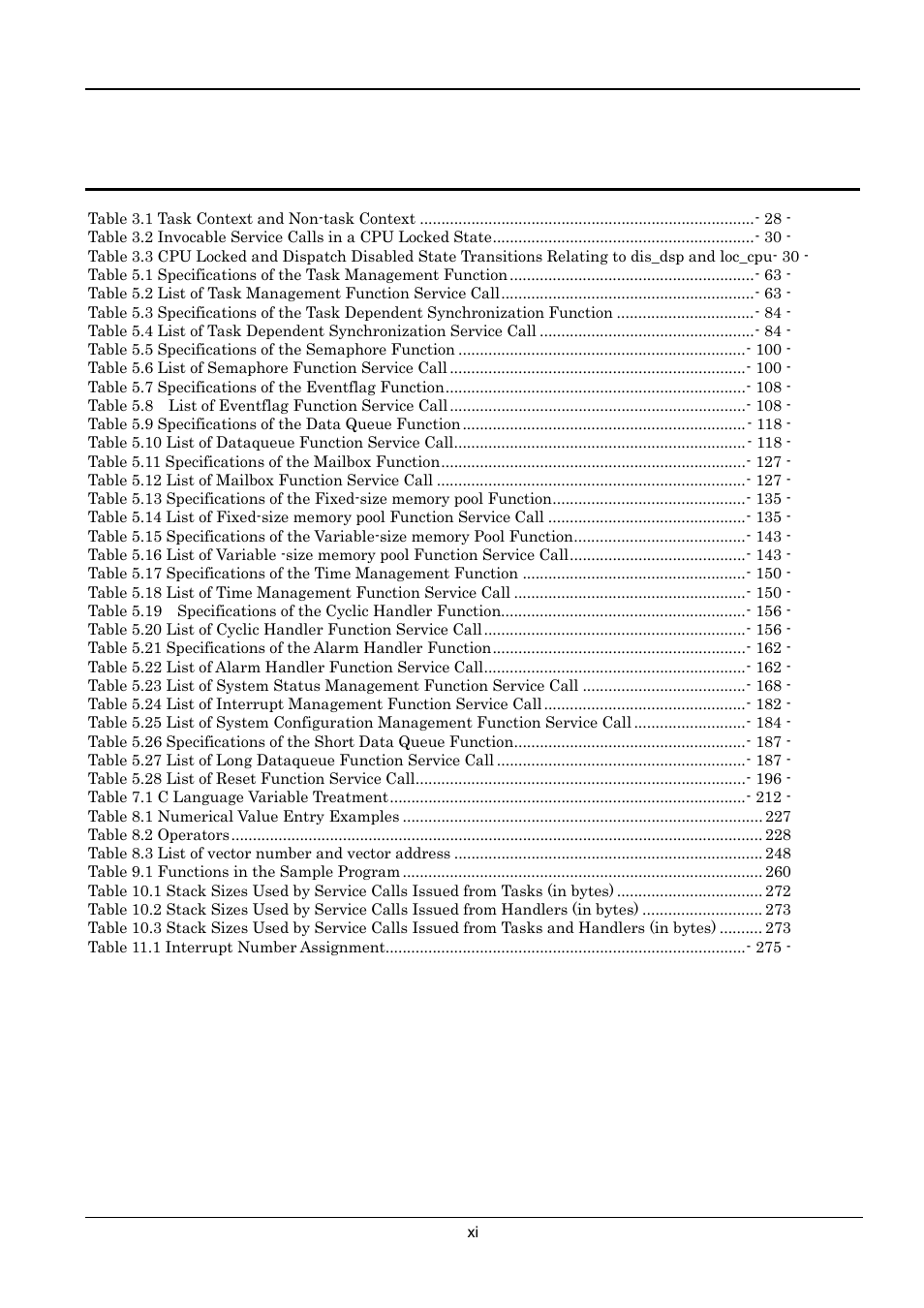 List of tables | Renesas Emulator System M3T-MR100 User Manual | Page 15 / 306