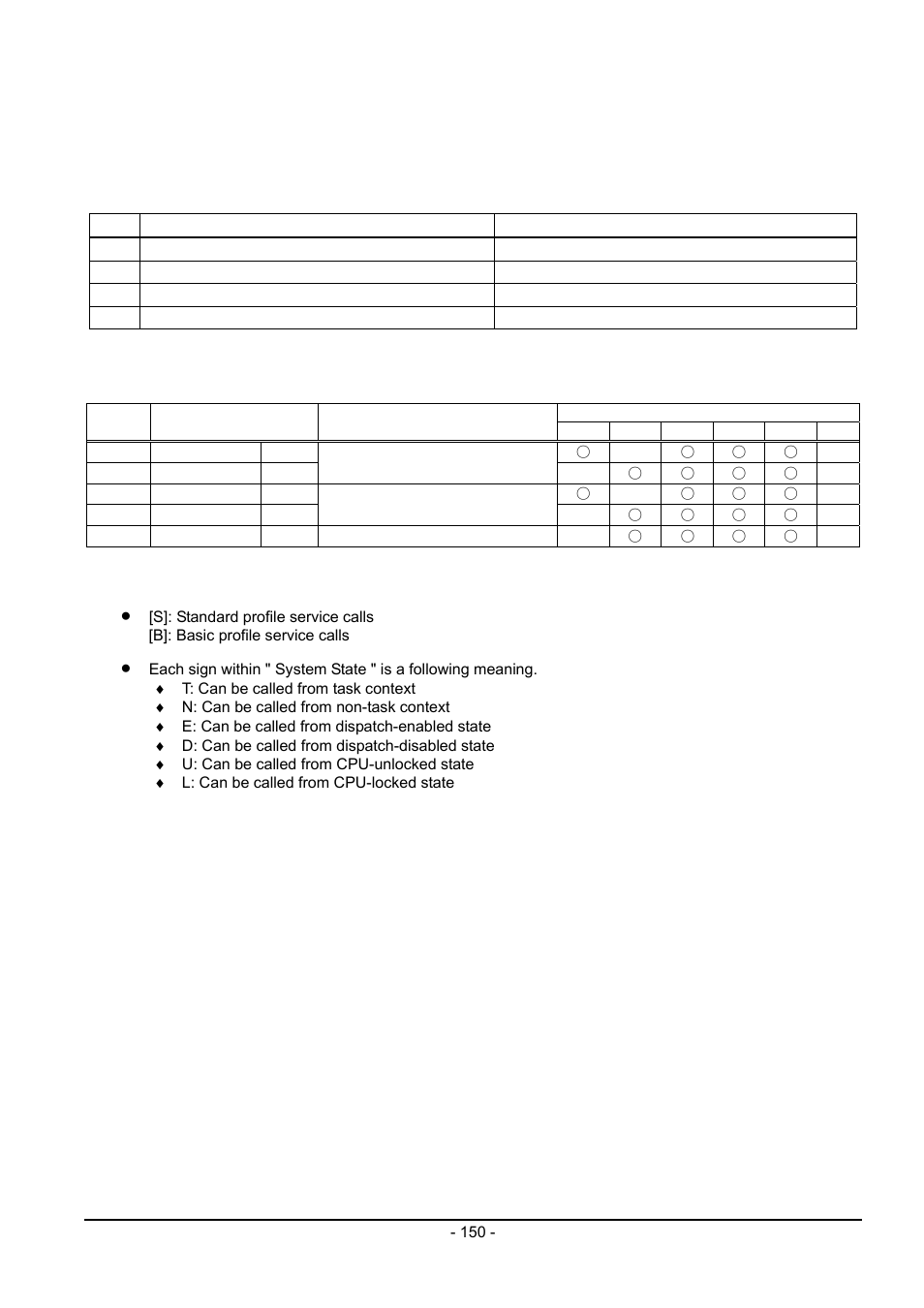 9 time management function | Renesas Emulator System M3T-MR100 User Manual | Page 166 / 306