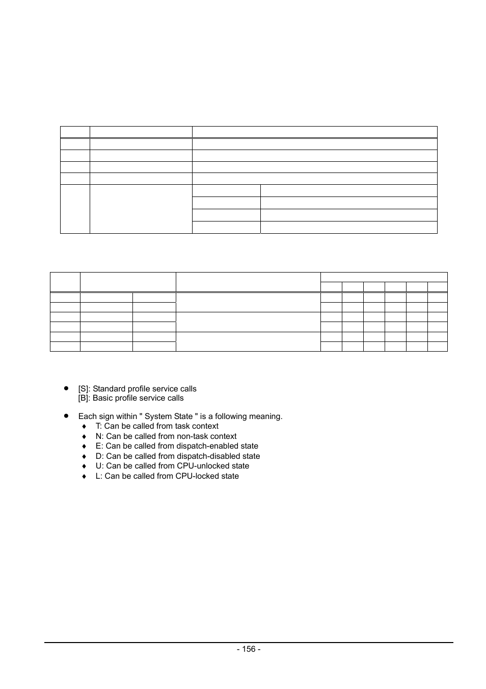 10 time management function (cyclic handler) | Renesas Emulator System M3T-MR100 User Manual | Page 172 / 306