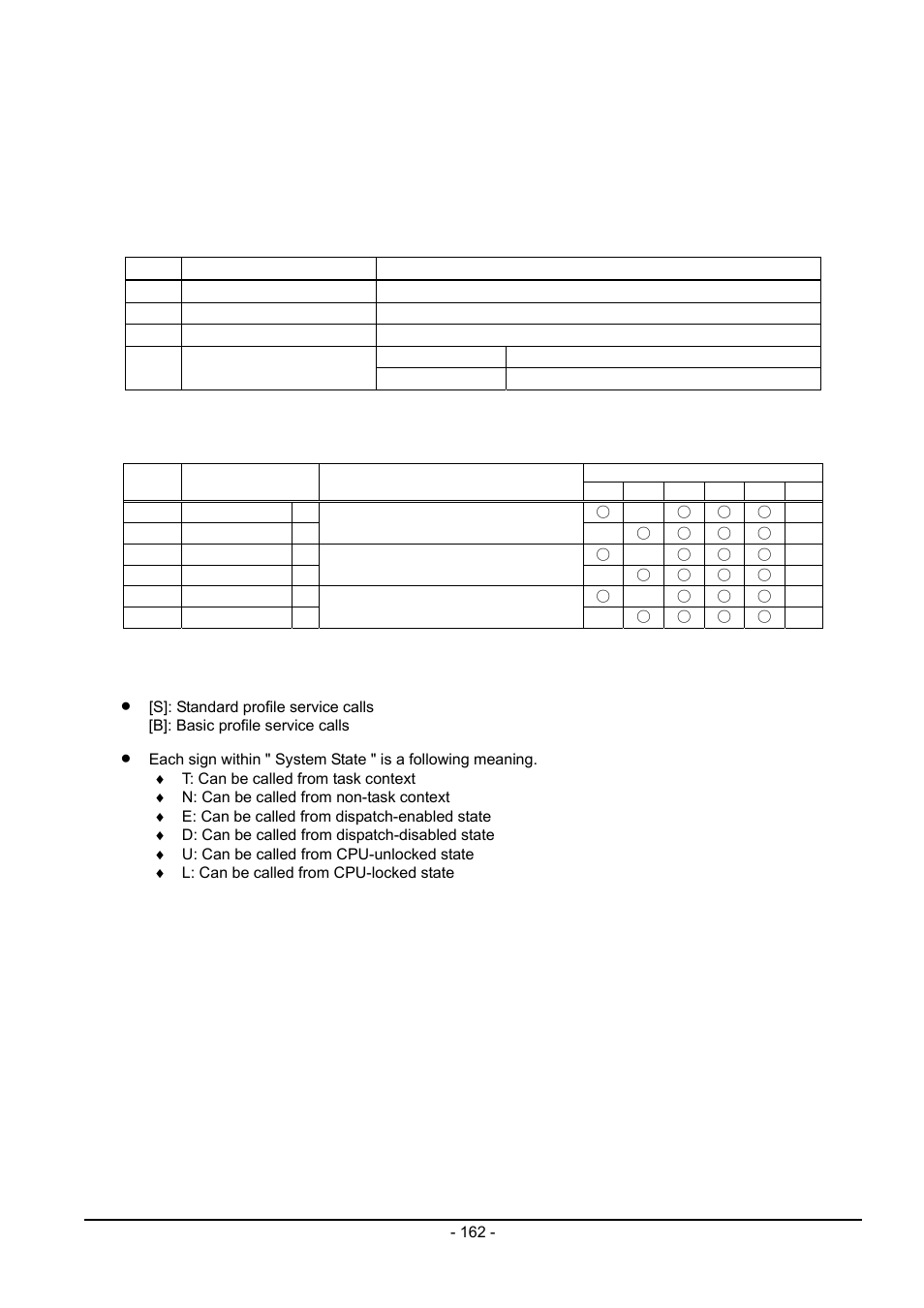 11 time management function (alarm handler) | Renesas Emulator System M3T-MR100 User Manual | Page 178 / 306