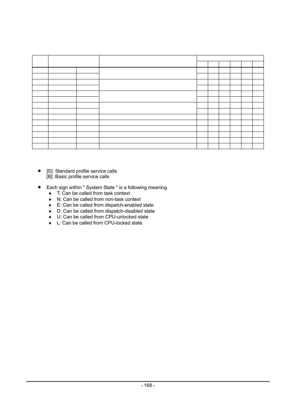 12 system status management function | Renesas Emulator System M3T-MR100 User Manual | Page 184 / 306