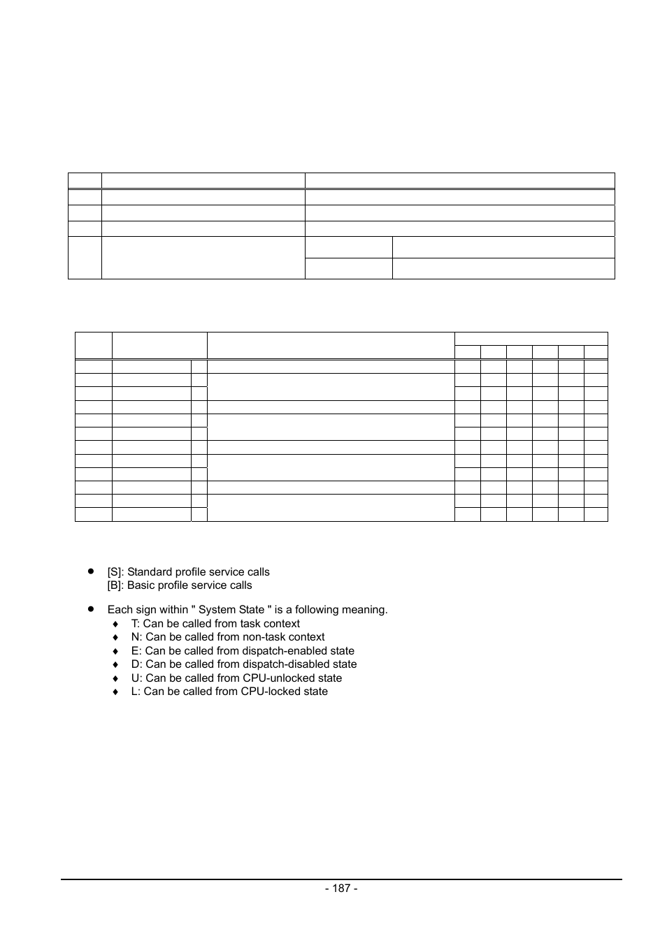 15 extended function (short data queue) | Renesas Emulator System M3T-MR100 User Manual | Page 203 / 306