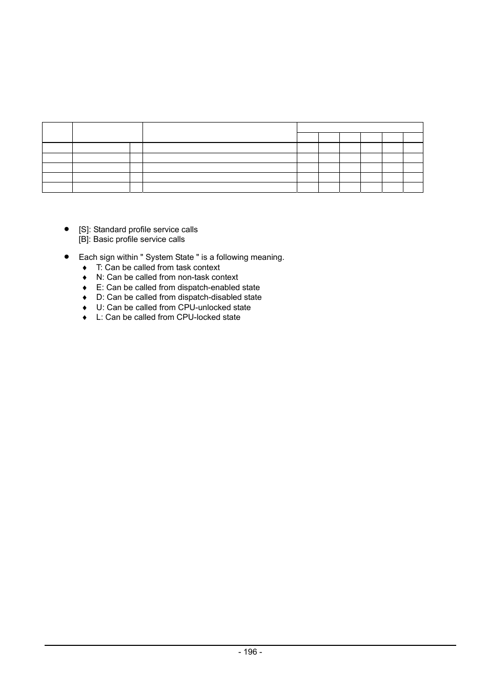 16 extended function (reset function) | Renesas Emulator System M3T-MR100 User Manual | Page 212 / 306