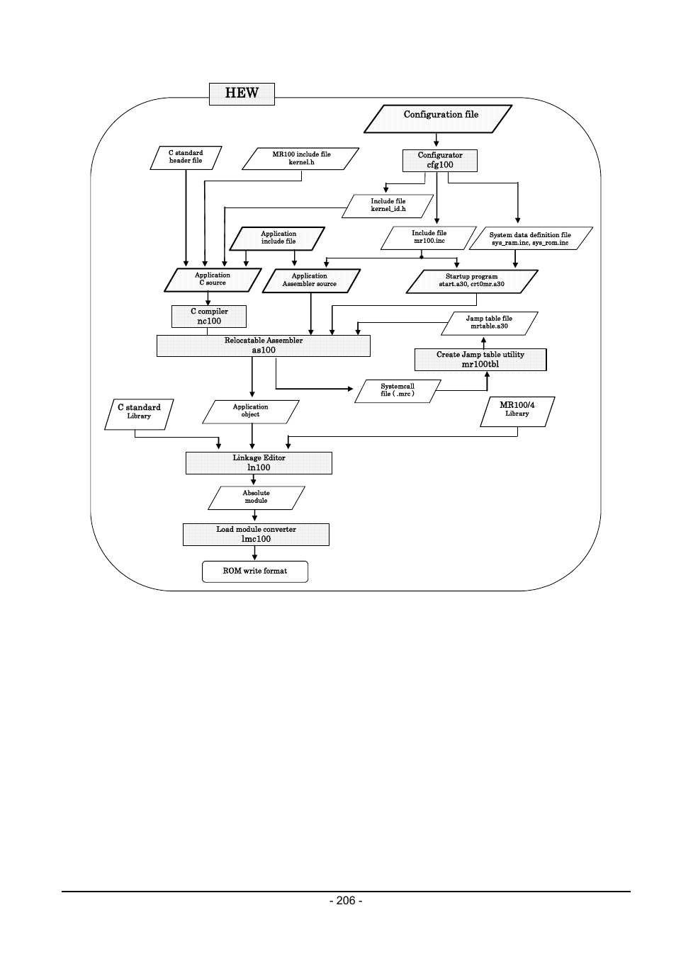 Renesas Emulator System M3T-MR100 User Manual | Page 222 / 306
