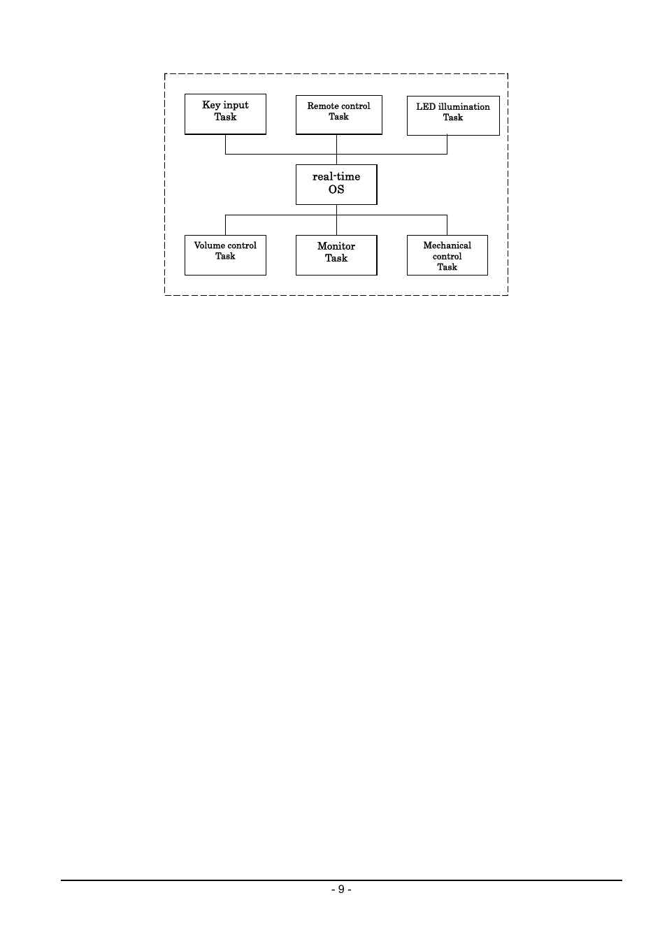 Renesas Emulator System M3T-MR100 User Manual | Page 25 / 306