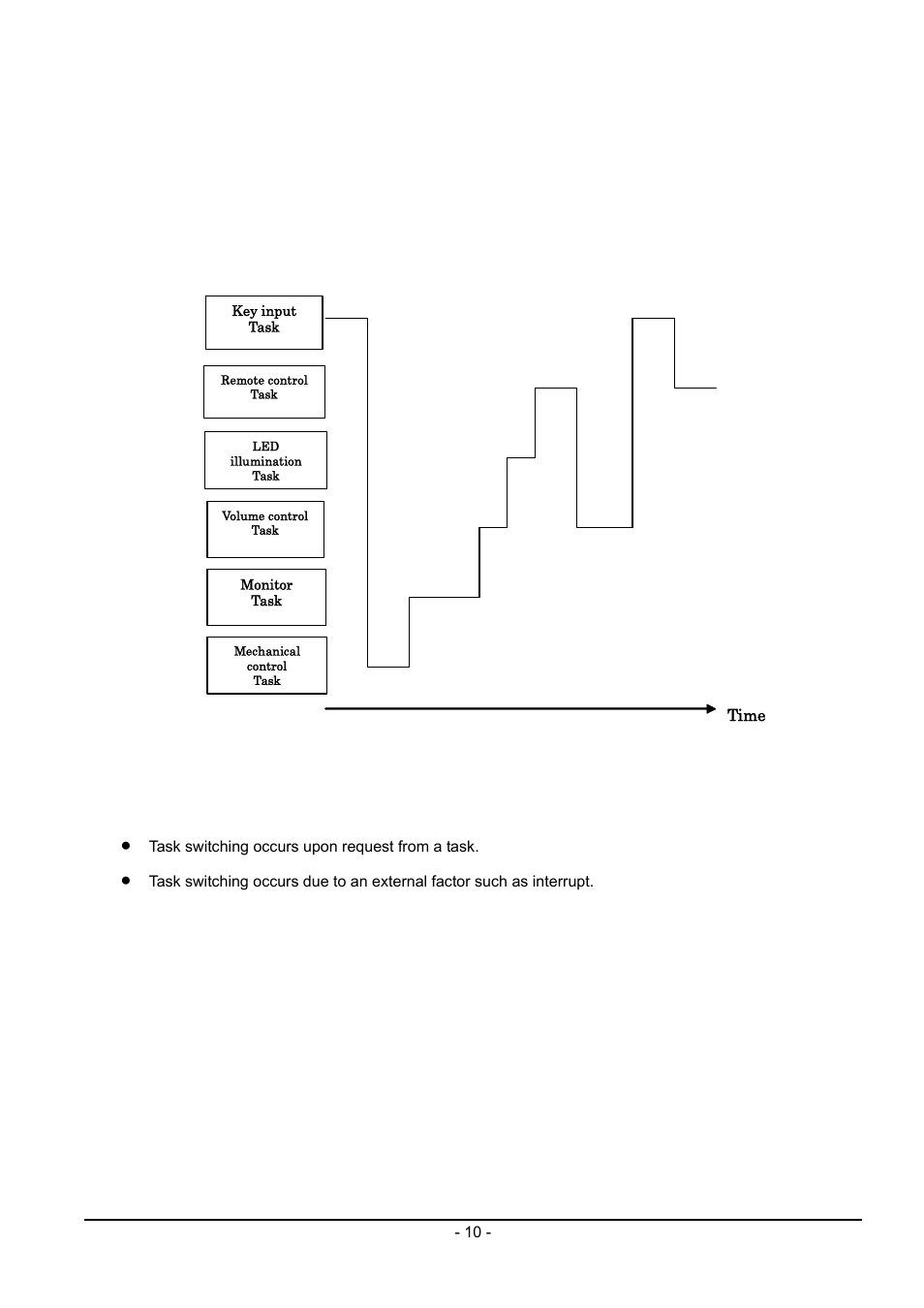2 operating principles of kernel | Renesas Emulator System M3T-MR100 User Manual | Page 26 / 306
