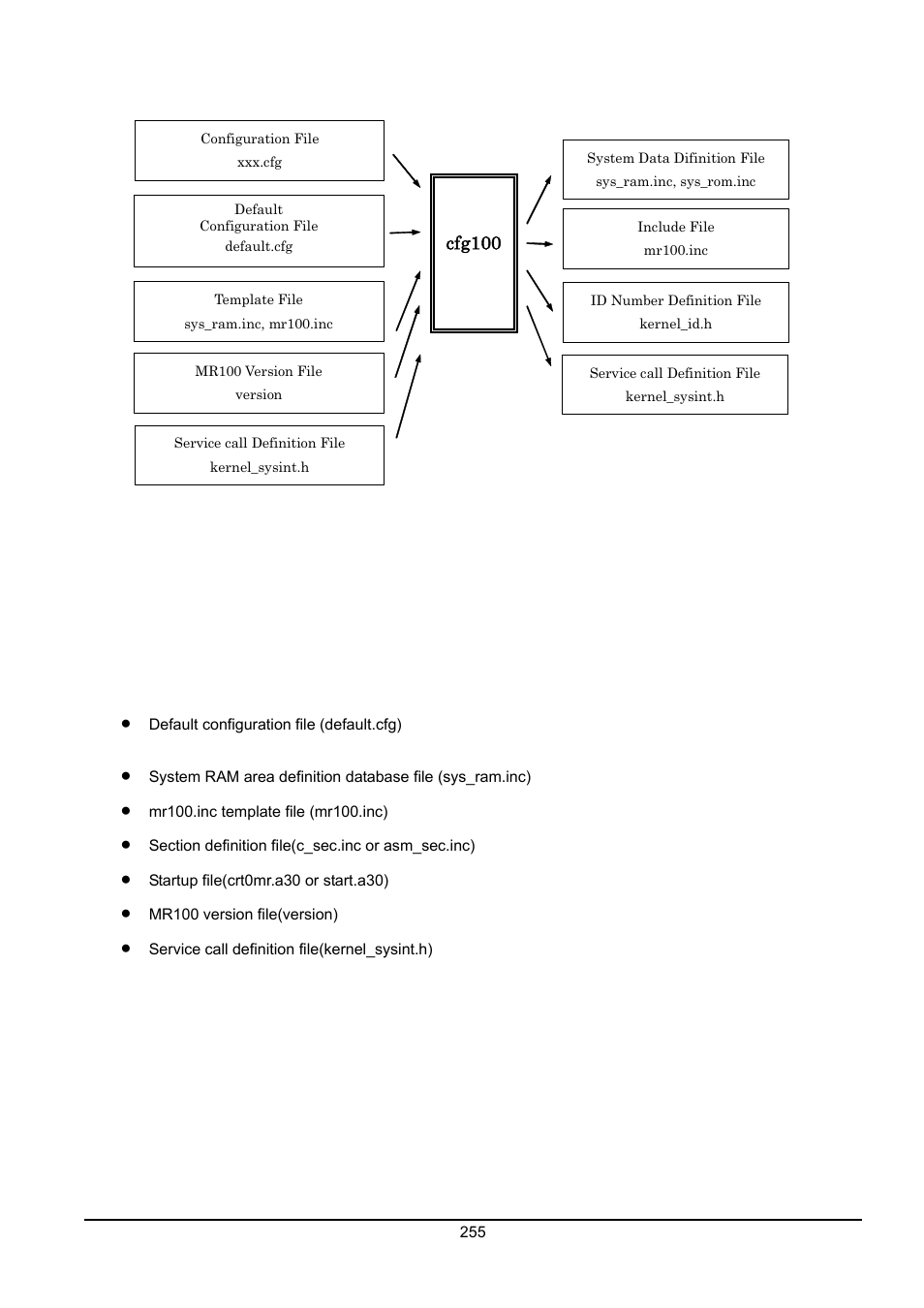 2 setting configurator environment | Renesas Emulator System M3T-MR100 User Manual | Page 271 / 306