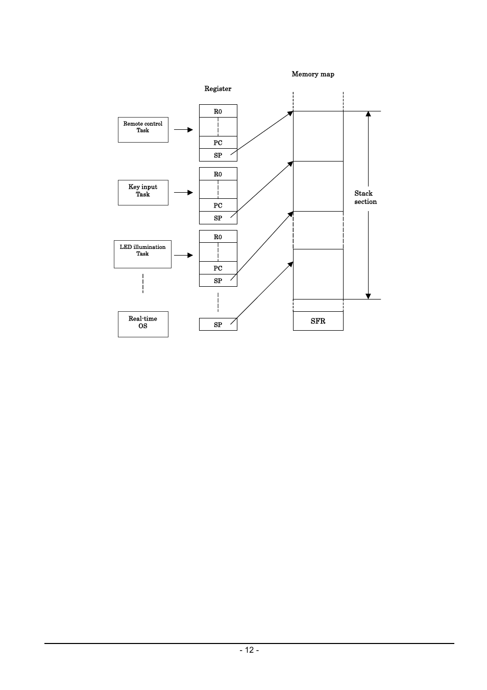 Figure 3.7 | Renesas Emulator System M3T-MR100 User Manual | Page 28 / 306