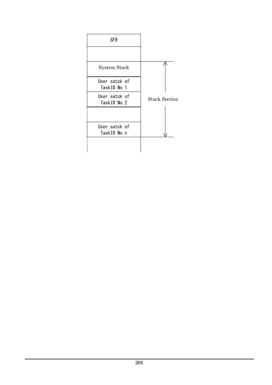 Renesas Emulator System M3T-MR100 User Manual | Page 281 / 306