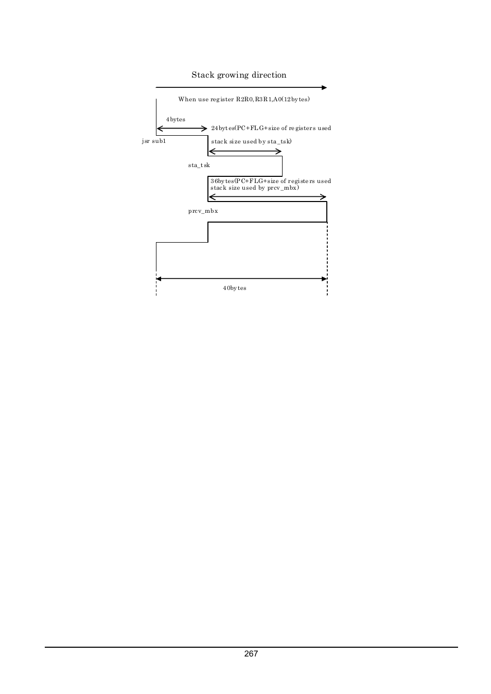 Renesas Emulator System M3T-MR100 User Manual | Page 283 / 306