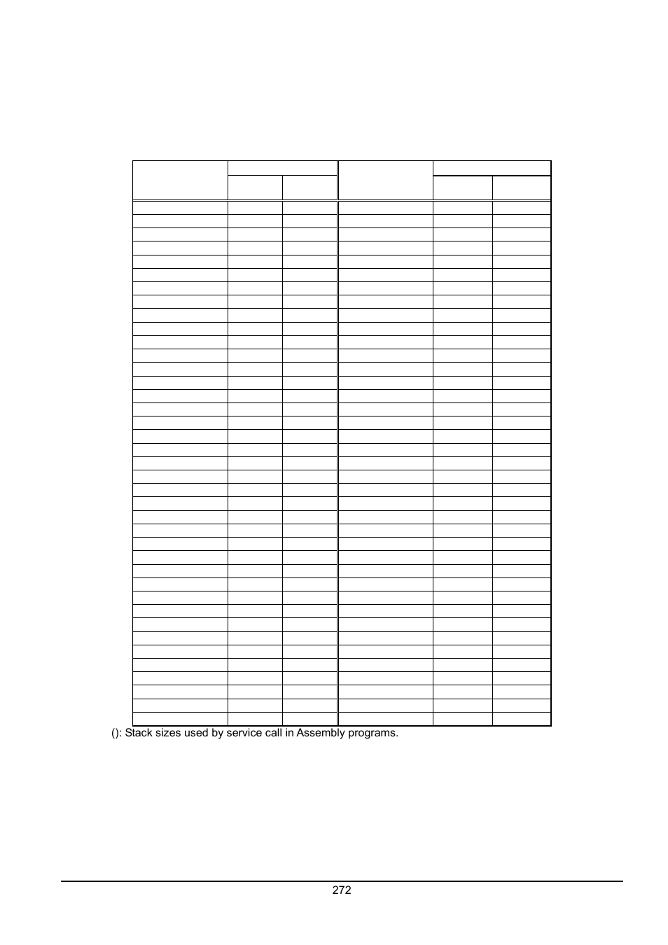 2 necessary stack size | Renesas Emulator System M3T-MR100 User Manual | Page 288 / 306