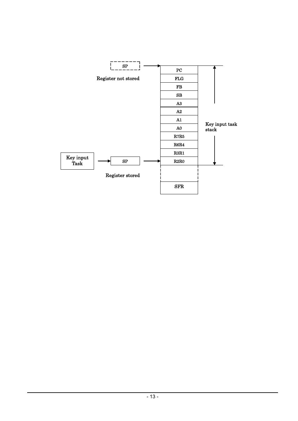 Renesas Emulator System M3T-MR100 User Manual | Page 29 / 306