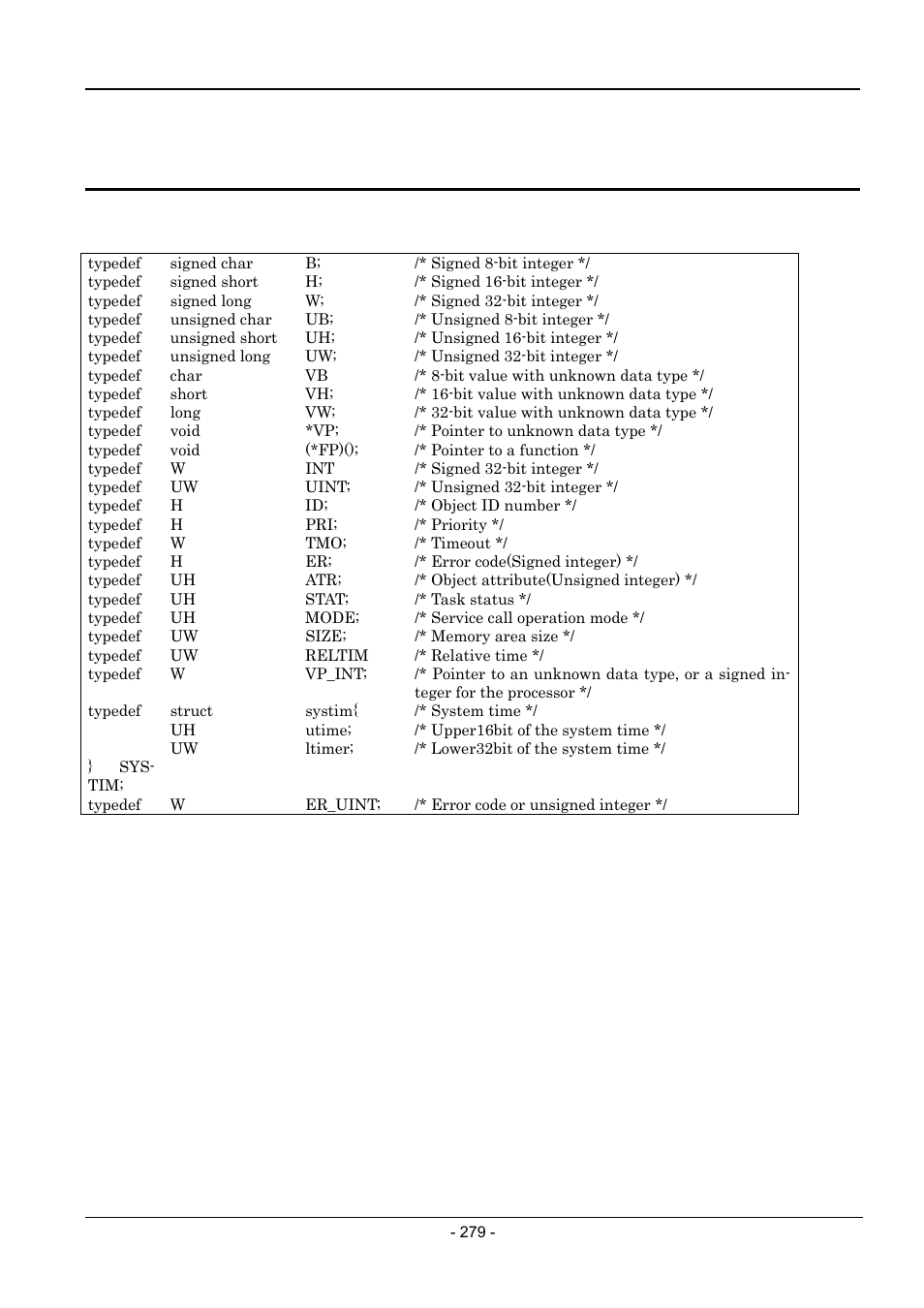 Appendix, 1 data type, 12 appendix | Renesas Emulator System M3T-MR100 User Manual | Page 295 / 306