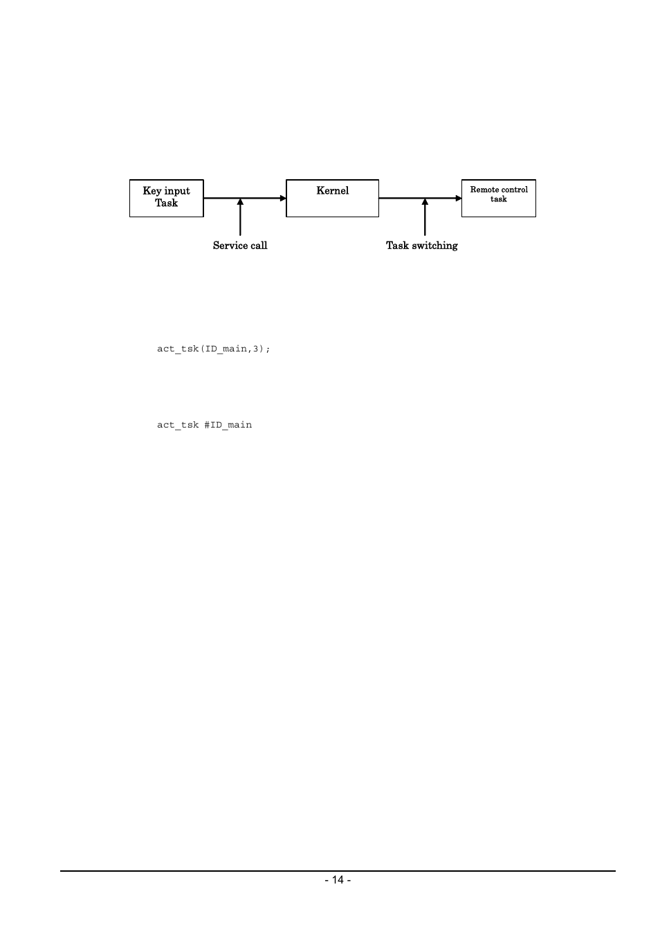 2 service call | Renesas Emulator System M3T-MR100 User Manual | Page 30 / 306