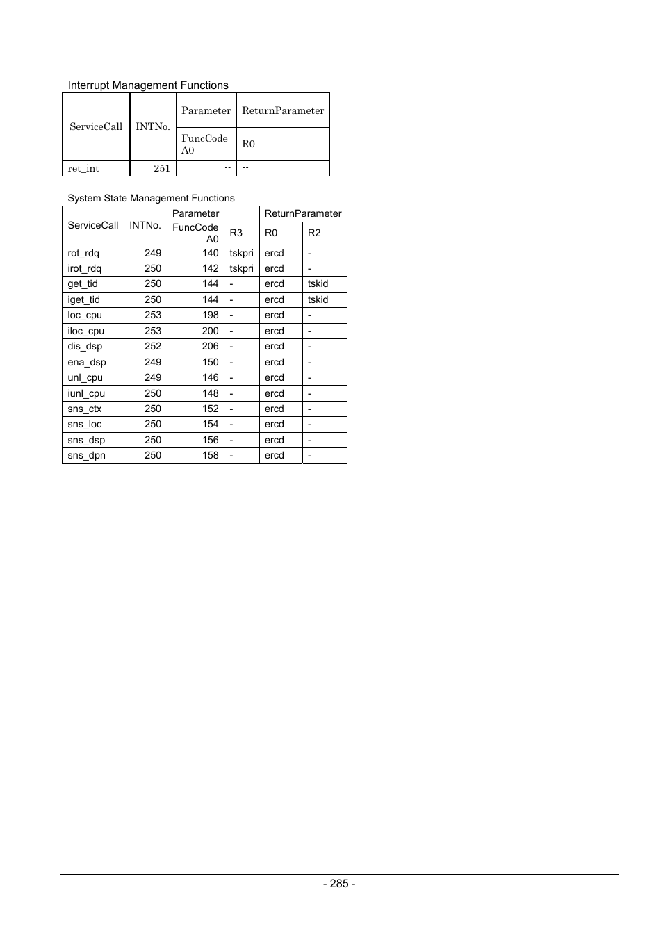 Renesas Emulator System M3T-MR100 User Manual | Page 301 / 306