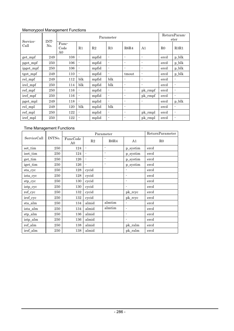 Renesas Emulator System M3T-MR100 User Manual | Page 302 / 306