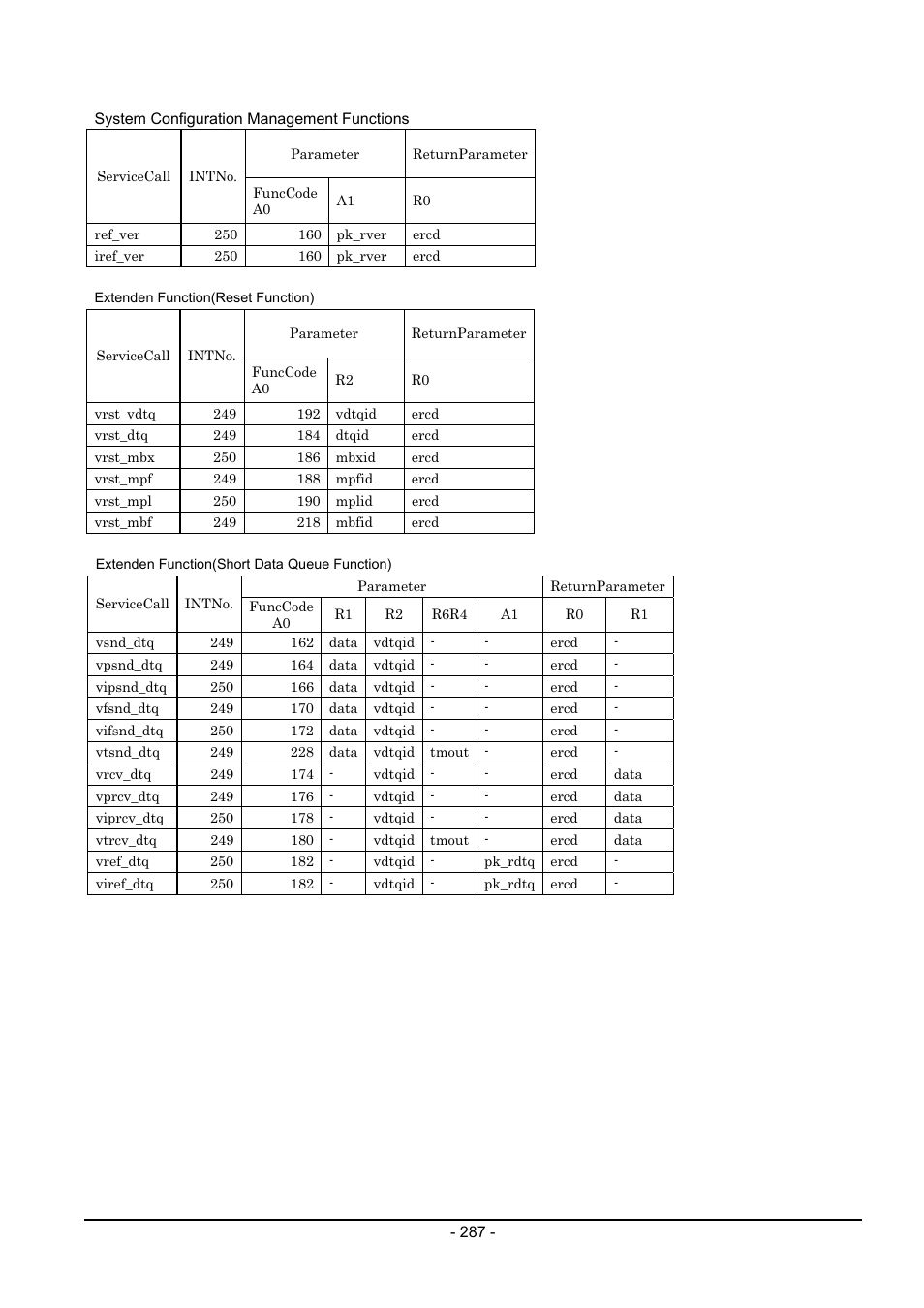 Renesas Emulator System M3T-MR100 User Manual | Page 303 / 306
