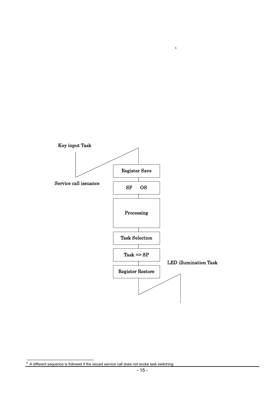 1 service call processing | Renesas Emulator System M3T-MR100 User Manual | Page 31 / 306
