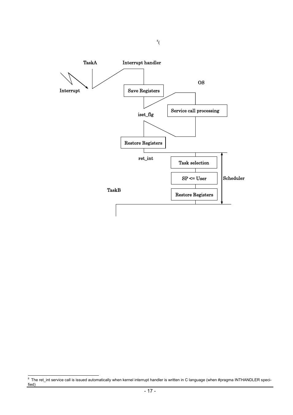 Renesas Emulator System M3T-MR100 User Manual | Page 33 / 306