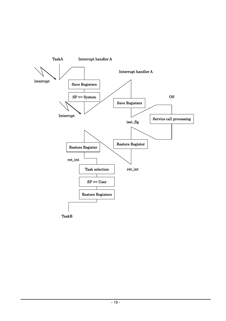 Renesas Emulator System M3T-MR100 User Manual | Page 35 / 306