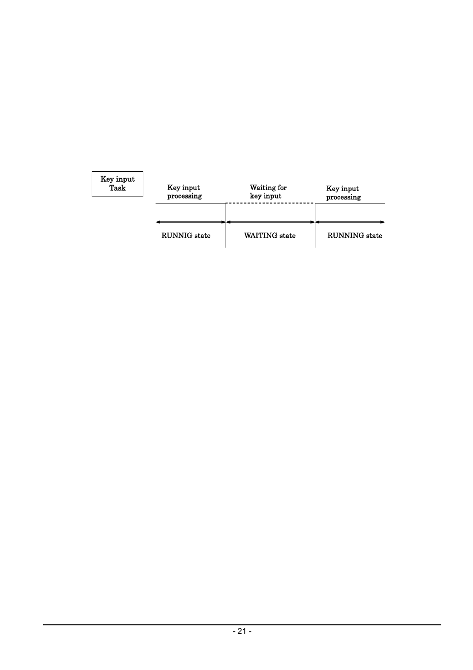 4 task, 1 task status | Renesas Emulator System M3T-MR100 User Manual | Page 37 / 306