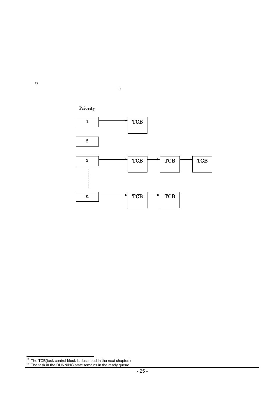 2 task priority and ready queue | Renesas Emulator System M3T-MR100 User Manual | Page 41 / 306