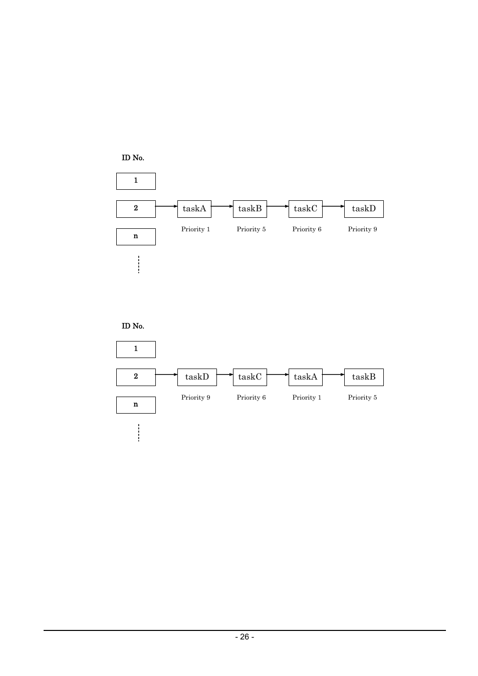 3 task priority and waiting queue | Renesas Emulator System M3T-MR100 User Manual | Page 42 / 306