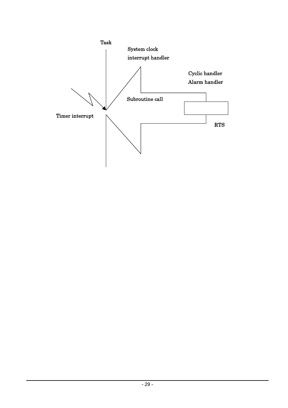 Renesas Emulator System M3T-MR100 User Manual | Page 45 / 306
