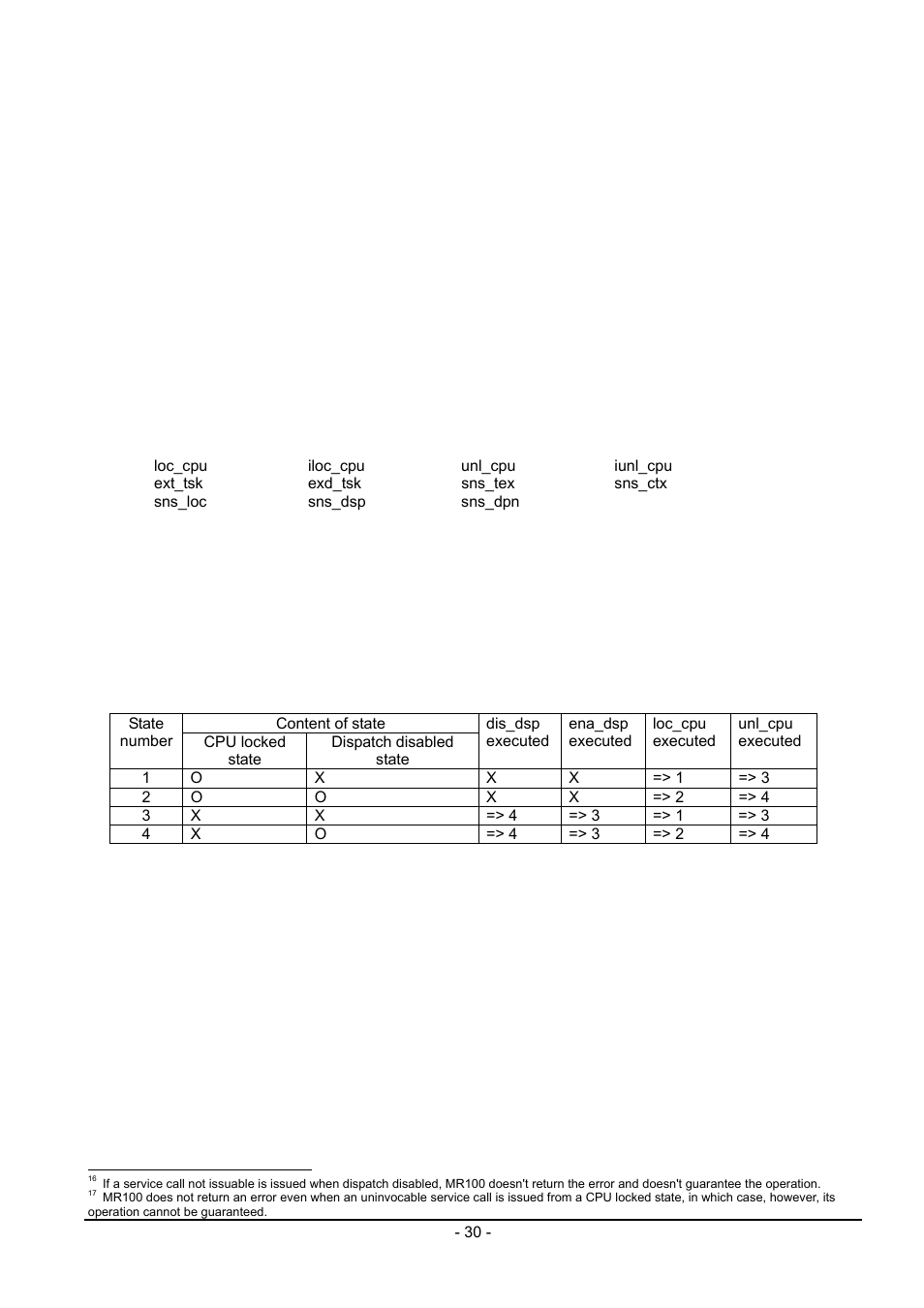 2 dispatch enabled/disabled states, 3 cpu locked/unlocked states, 4 dispatch disabled and cpu locked states | P and loc_cpu- 30 | Renesas Emulator System M3T-MR100 User Manual | Page 46 / 306