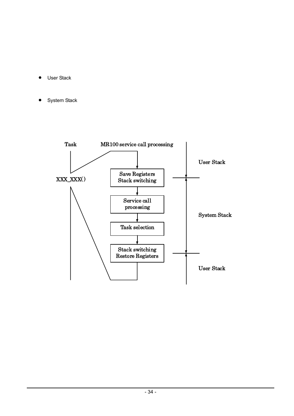 7 stacks, 1 system stack and user stack | Renesas Emulator System M3T-MR100 User Manual | Page 50 / 306