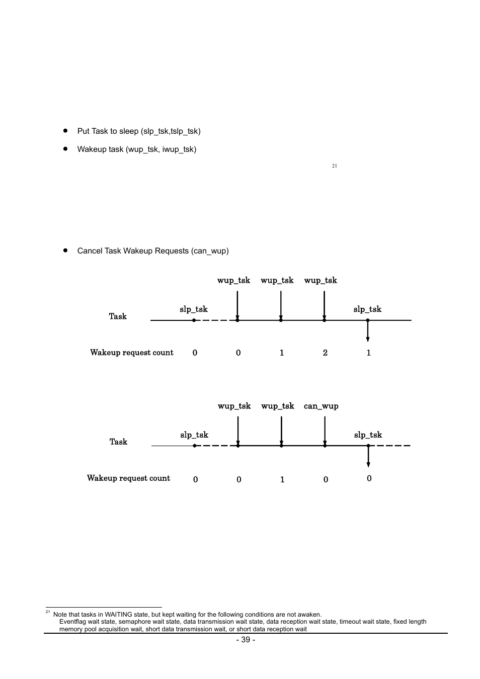 4 synchronization functions attached to task | Renesas Emulator System M3T-MR100 User Manual | Page 55 / 306